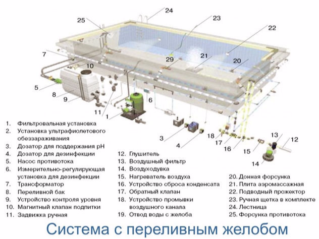 Переливной бассейн